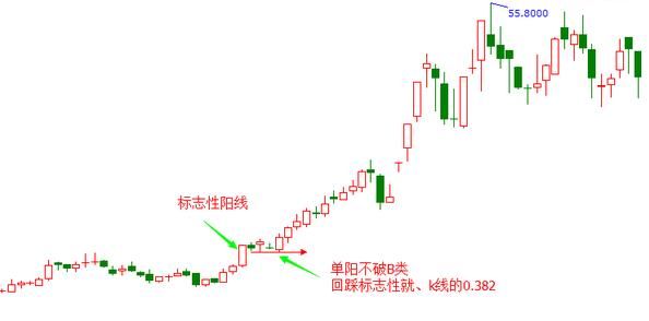 选股公式交易模型，我脑子里扣出来的，有用你拿，反正也装不进去