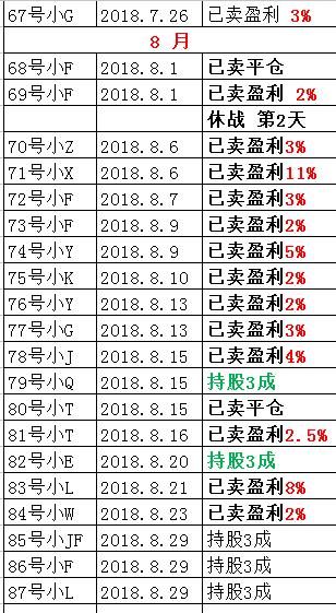 A股大盘预测,沪深指数今天缩量收跌,明天会怎