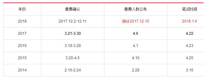 2018年浙江公务员考试怎么查看岗位报名人数