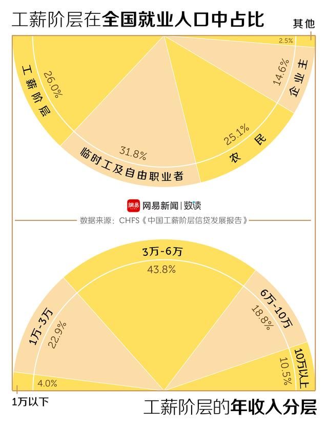 月入三万人口_货拉拉月入三万表情包(3)