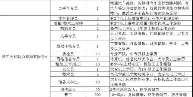 300家用人单位，15000个岗位等着你！