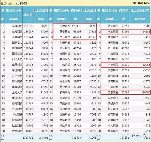 黑色系永安多空玩的溜 随波逐流敢为先