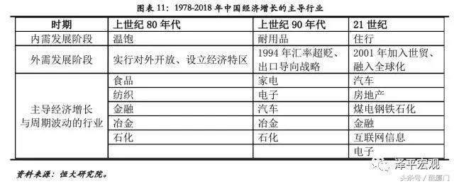 大国兴衰的世纪性规律与中国崛起面临的挑战及未来 中美贸易战