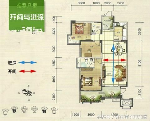 六大要点教你读懂户型图！配图清晰，说明详细，购房者都看看