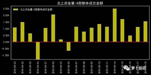 全市场复盘：等待明确的入场信号 建议选择两类股