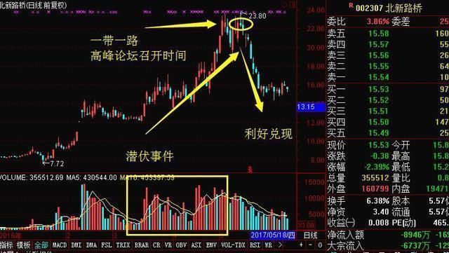 复旦财经大学知名老教授：“潜伏为盈战法”总能完美捕捉强势股！