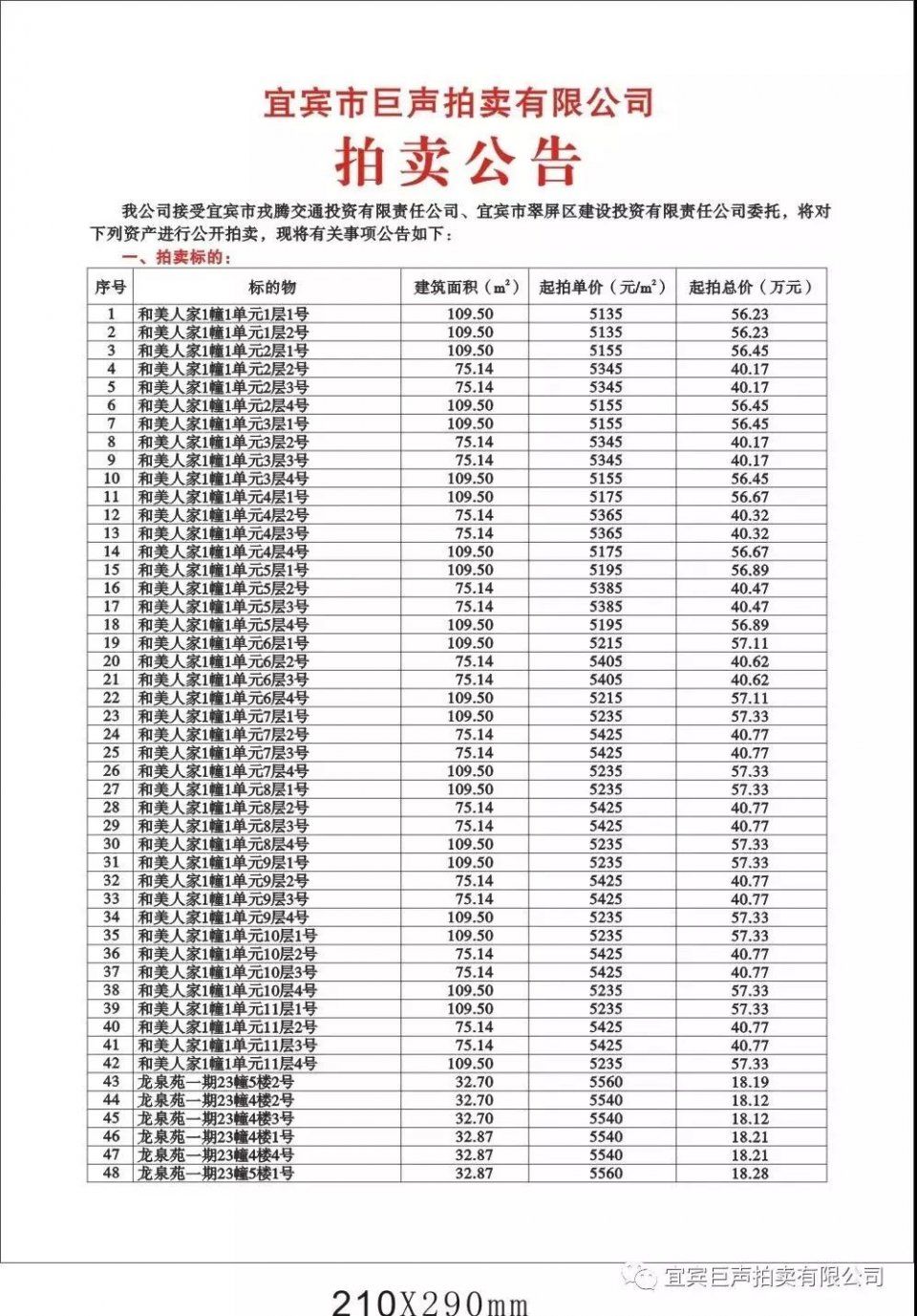 拍卖!宜宾这83套房子，要卖啦!价格5000多元\/，赶紧看过来~