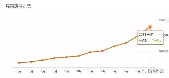 长春各区最新二手房价格出炉!你家房值多少钱?