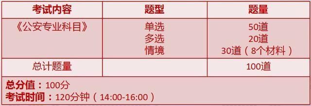 国考公安岗位 四不限 岗位居多,录取分数线较低