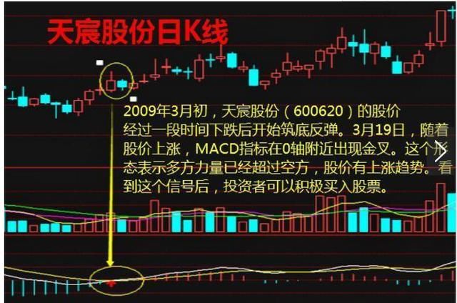 一旦“MACD+KDJ”双剑合璧，涨停无处可逃，不下一万次反复验证