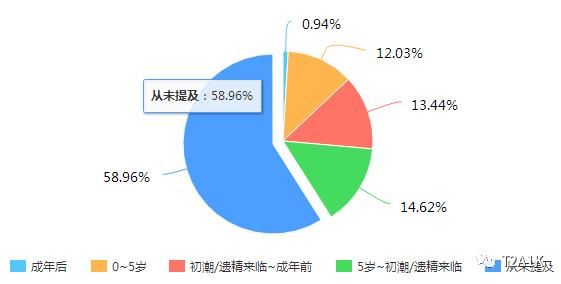 滴滴妙龄少女被奸杀，关于性你知道多少？！