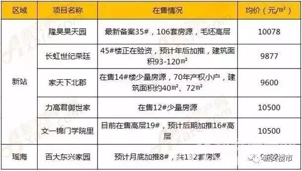 跌了!国家刚刚发布,合肥房价再跌0.3%!全国15个重点热门城市12个