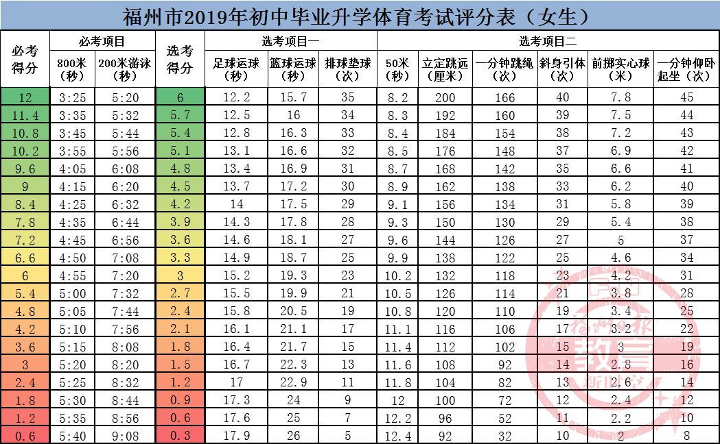 166cm标准体重 166cm标准体重画法