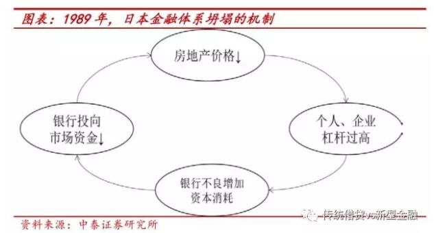 深度解读去杠杆，基建、地产有望受益