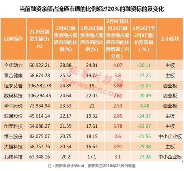 这只股票被暂停融资买入 原来是股价下跌引起!A股融资客已大幅降