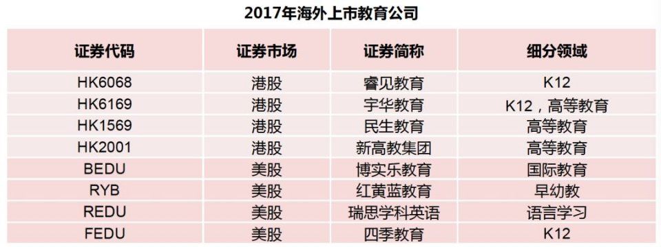 华映资本2017教育行业投融资报告:全景透视9万亿市场