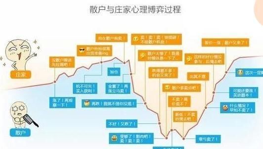 金牌操盘手曝光超实用“跟庄技巧”，轻松跟庄吃肉很贴心！