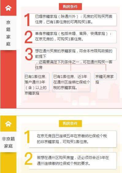 这才是真正影响房价的因素，看了你还会跟风买房吗?