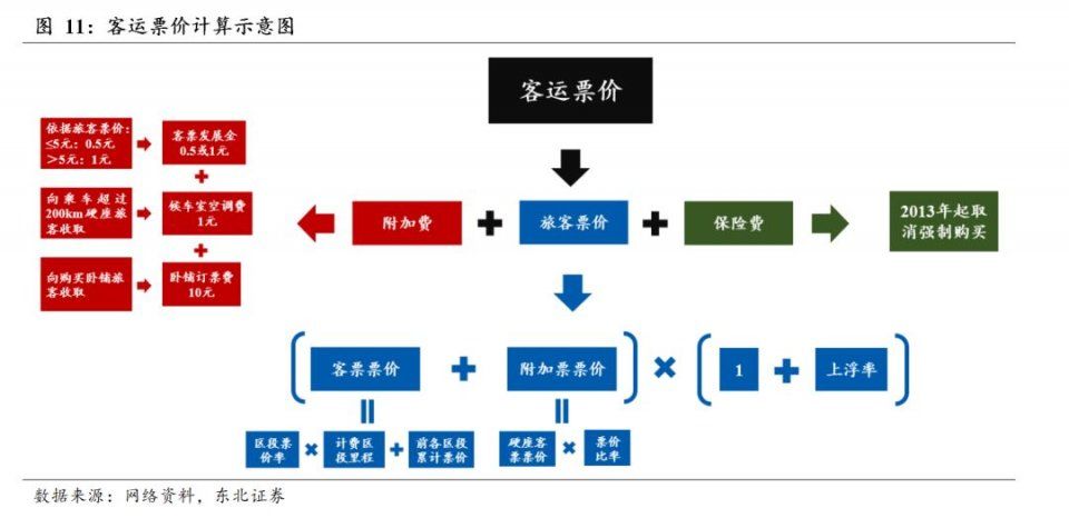 高铁票价市场化再加深 铁路票价改革即将完成