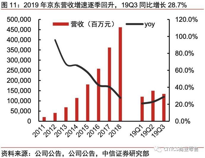 一号店和京东的关系