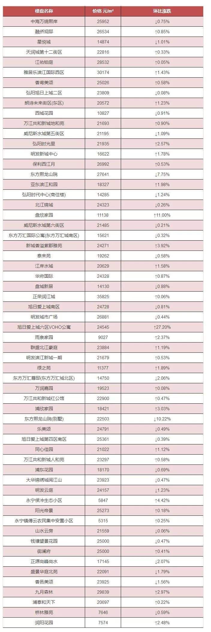 50组看房1组成交!降价急卖的二手房多了，4月全市800个小区二手房