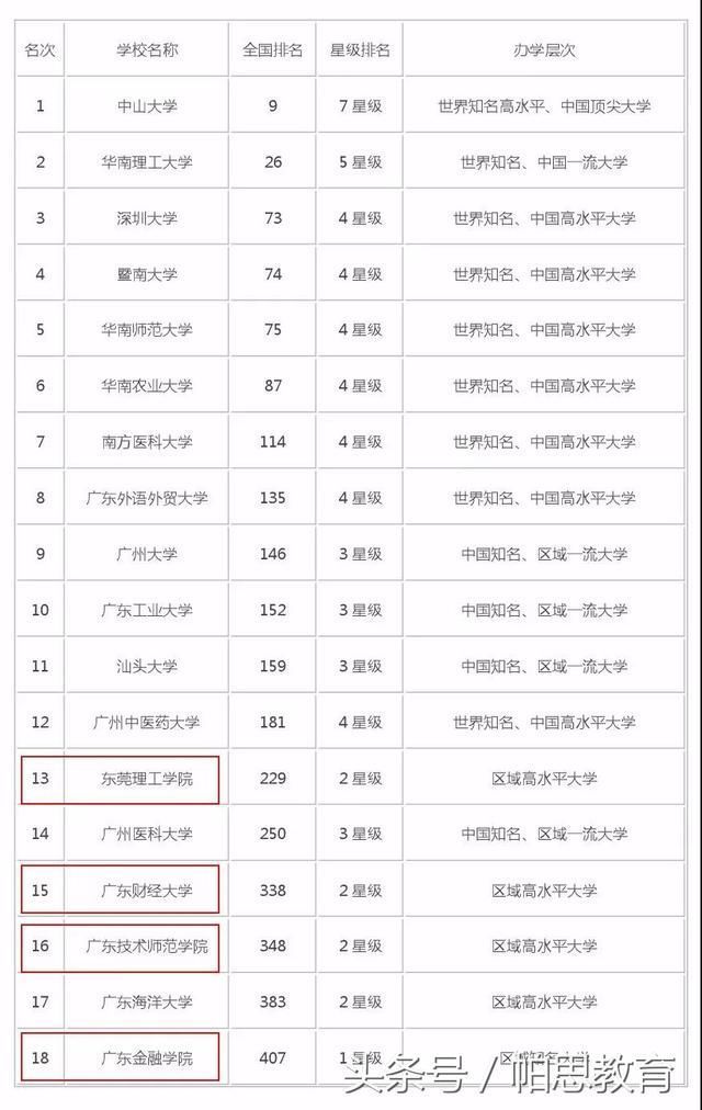 广东省2a大学排名_广东省本科大学排名表