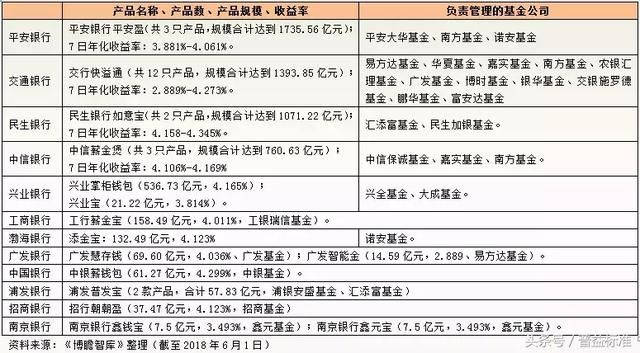 货币市场基金监管政策分析