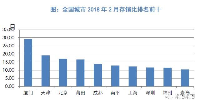 环京腰斩暴跌之后，这个强二线城市房价也岌岌可危!