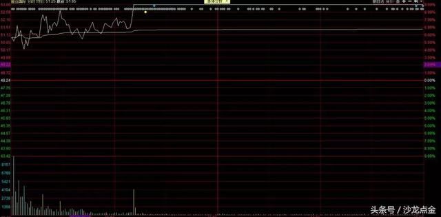 游资操作：最新信息；两龙头被关！深南哥买入泰永长征2807万！