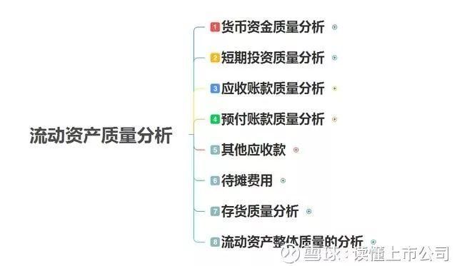 学习财务分析，你还缺这10张思维导图!