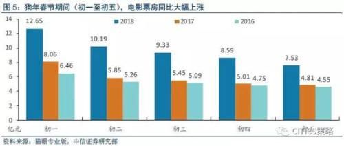 中信策略：内外兼修 狗年新春开年“红包”行情可期