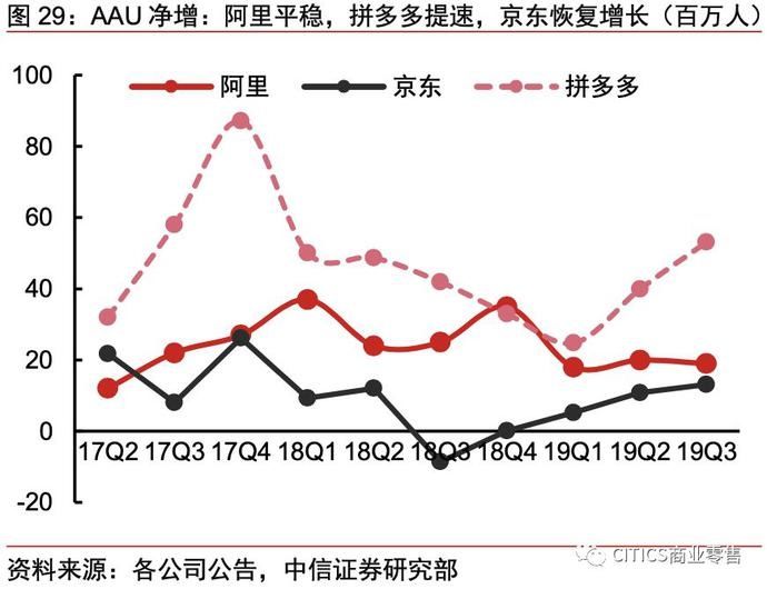 一号店和京东的关系