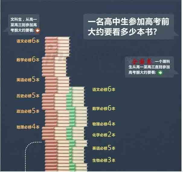 考211\/985到底有多难2019高考应该怎样提前准