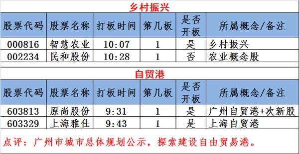 图说涨停:芯片股再掀涨停潮!次新股迎重磅利好