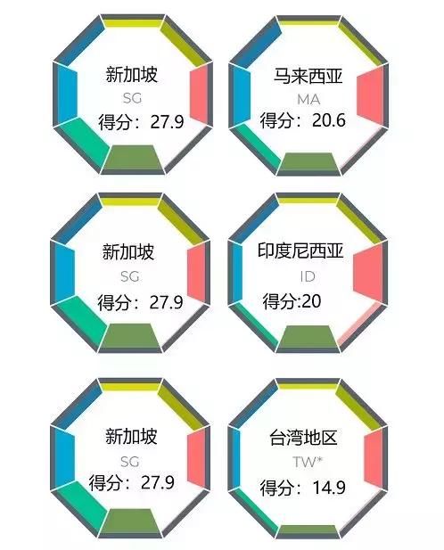 论在亚洲的影响力，中国第2新加坡第8，澳洲人说的