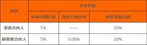 两年挣够北上广买房的钱，店立方合伙人怎么做到的?