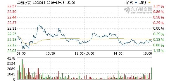 600801华新水泥股