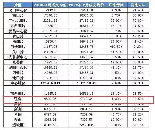 武汉不限购区域买房解读，蔡甸、汉南、阳逻，谁主沉浮?