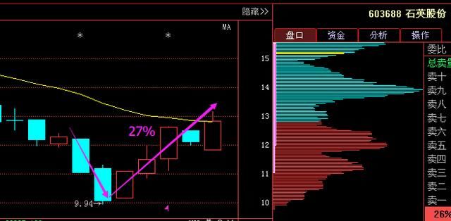 南京一女教授说破股市：\＂股市十口诀\＂，句句经典，其他都是马