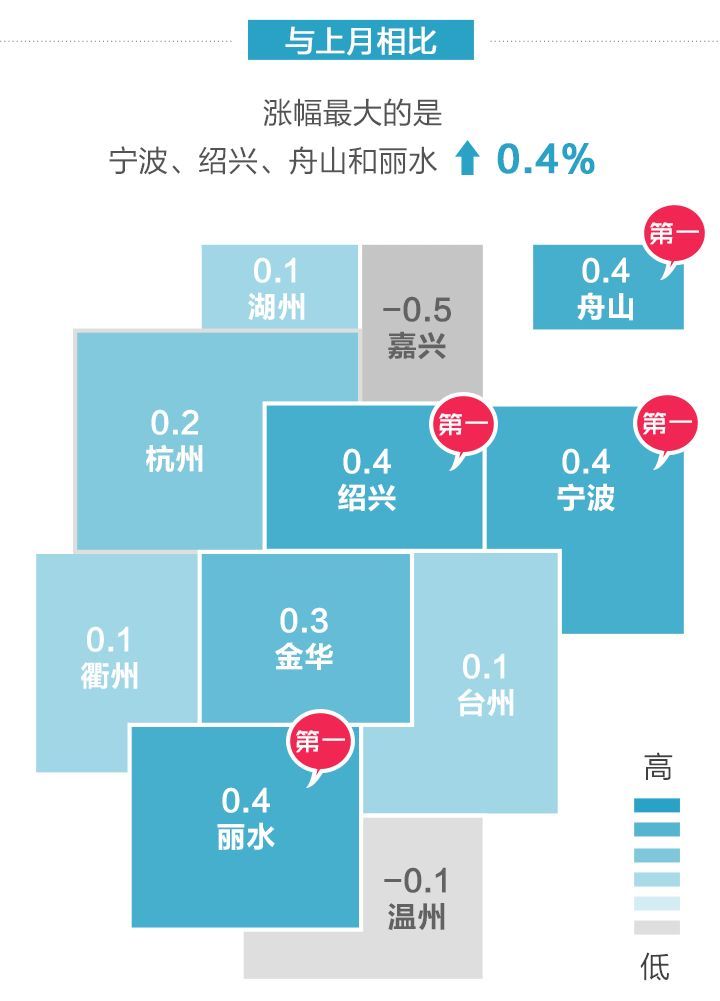 2018年开年浙江房价走势如何?官方数据来了!温州、嘉兴二手住宅价