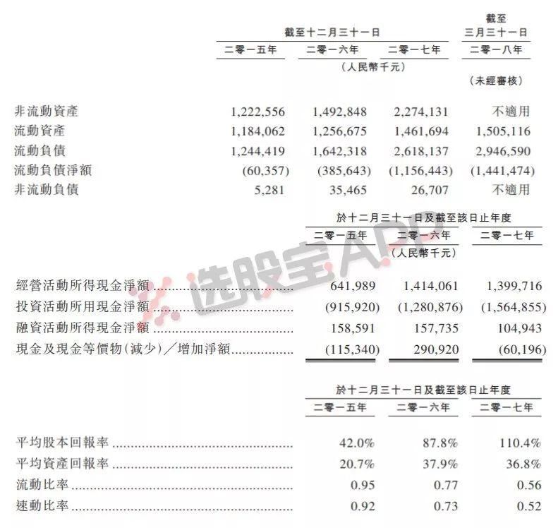 海底捞IPO背后，张勇300亿资本帝国早已不只是一锅火锅