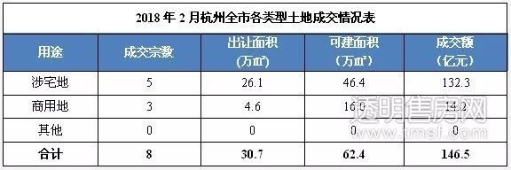 市场变冷?事实是开发商的预期是这样的……