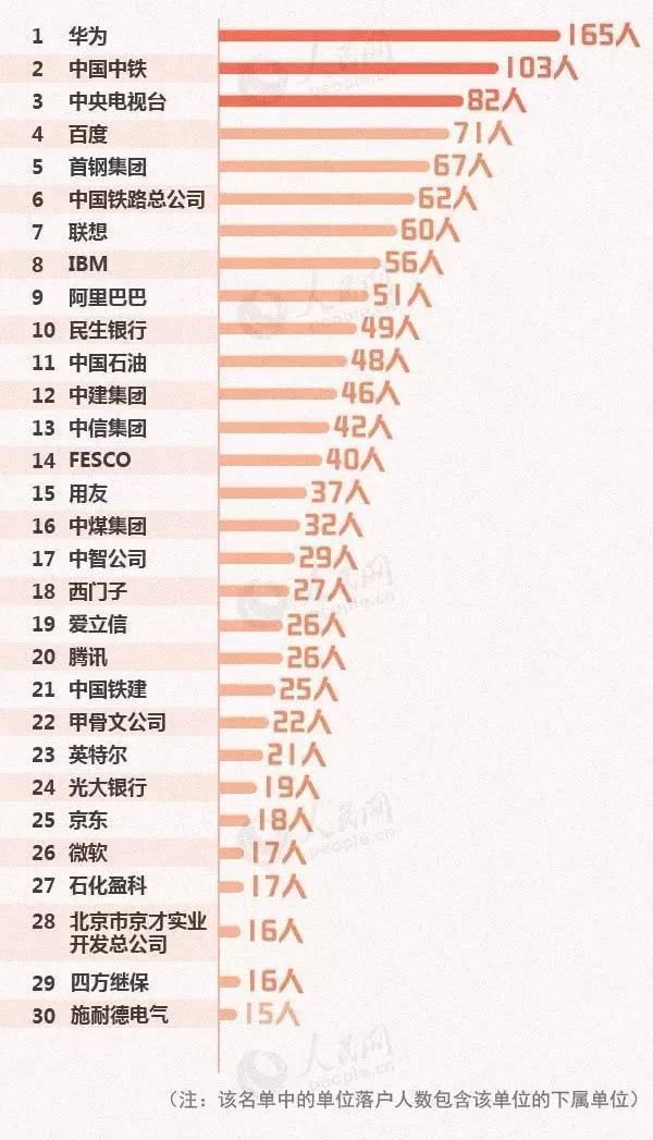 留学生落户北京的申请条件