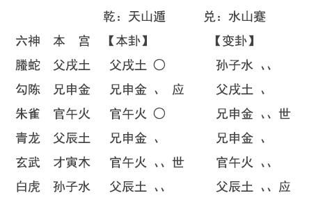 占事:今天下午打麻将会不会赢钱?