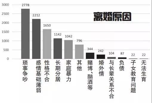 常见人口统计图_人口统计图的判读小专题(3)