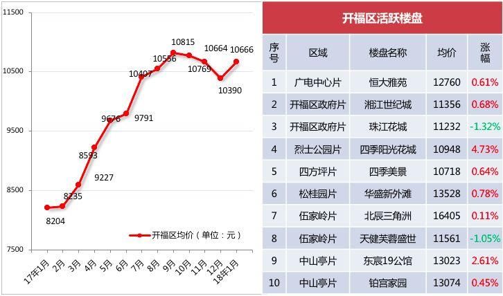 长沙楼市 | 调控不断深化，新房供需紧张，二手房价“倒挂”，市