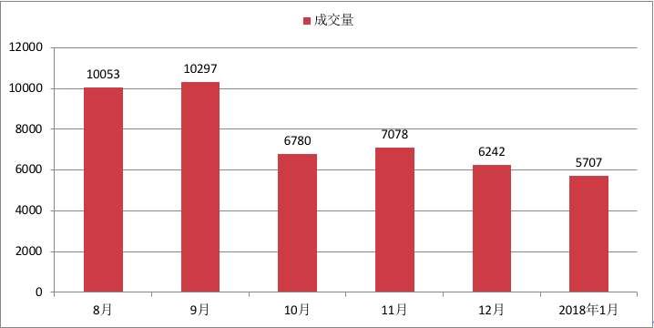 人才引进降低“房票”门槛，杭州1月二手房价格小幅上涨