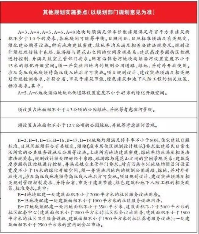 济南潘田片区迎新一轮供地!住宅、商用还有万达城…