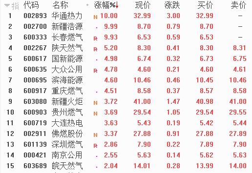 注意了!这个主题黑马刷屏:蹦出8连板的宏川智慧、4连板的道森股份