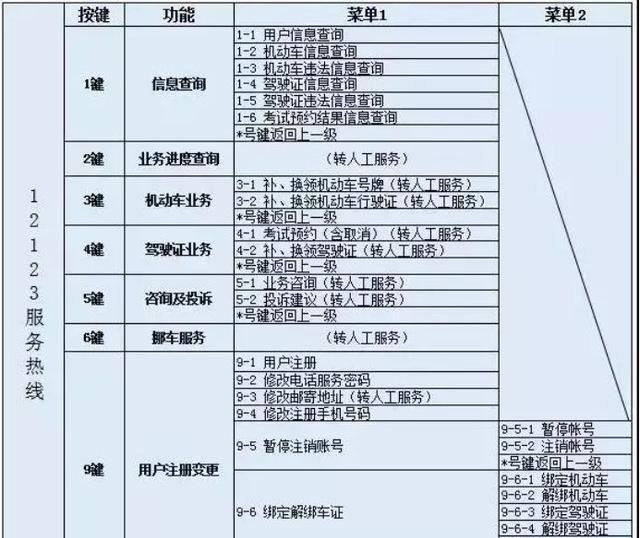 驾驶证手机号码变更